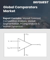 magnitude comparator market|Magnitude Comparator Market Size, Growth & Trends .